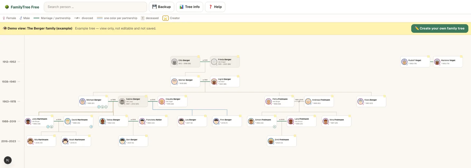 Example of a family tree exported as an image, showing several generations